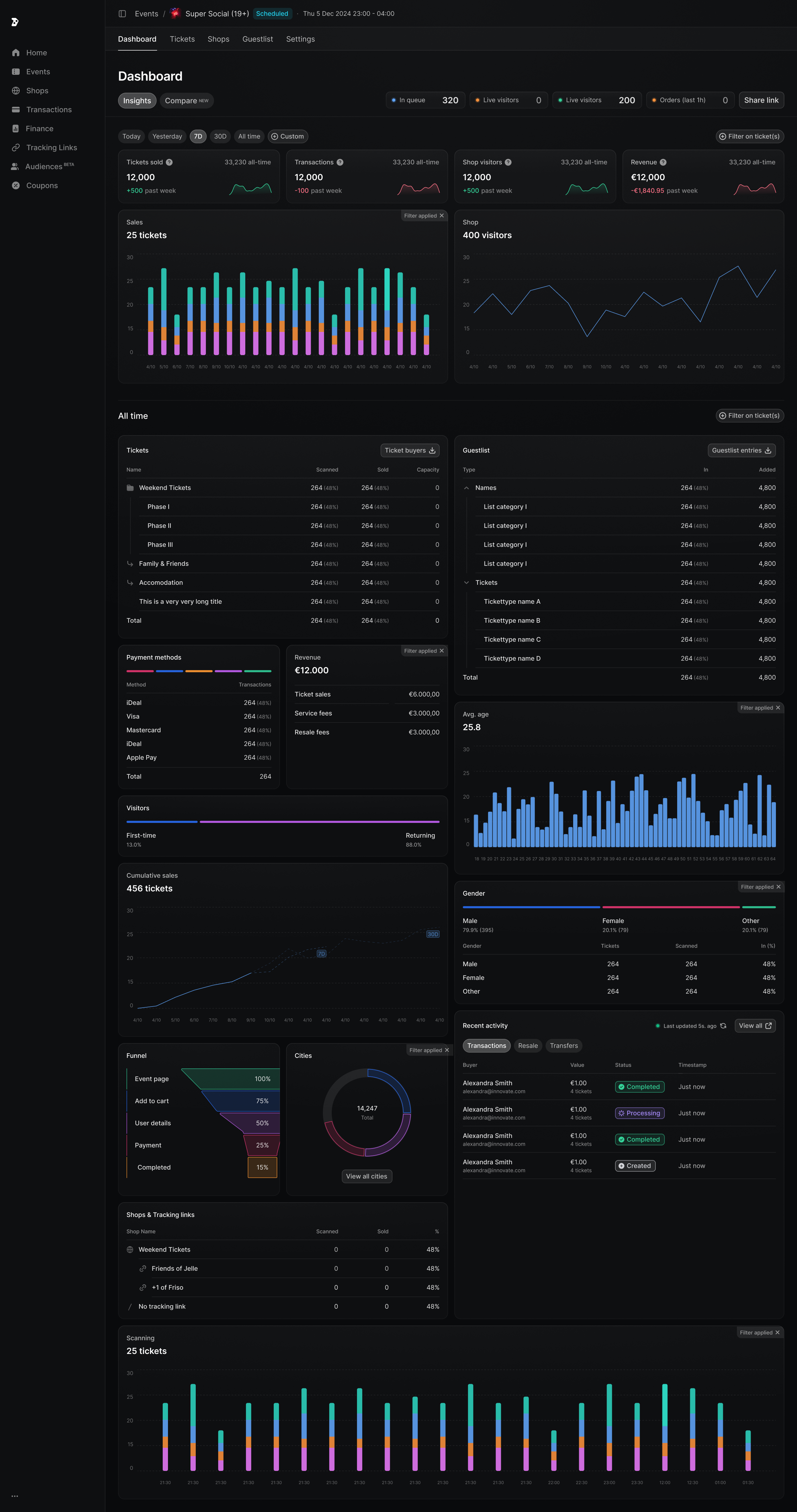 Dashboard